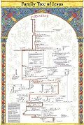 Family Tree of Jesus - Wall Chart - Laminated