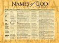 Names Of God - Wall Chart - Laminated