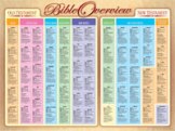 Bible Overview - Wall Chart - Lam