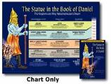 Statue In The Book Of Daniel - Wall Chart - Laminated