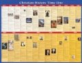 Christian History Time Line - Wall Chart - Lam