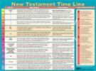 New Testament Timeline - Wall Chart  - Lam