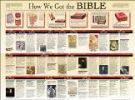 How We Got The Bible - Wall Chart - Laminated